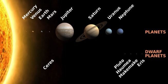 solar system planets information