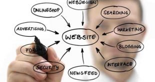The Importance Of Business Website